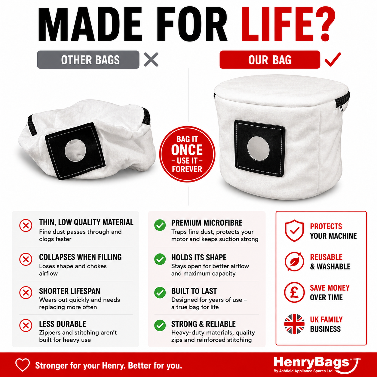 Reusable Henry Hoover Bag