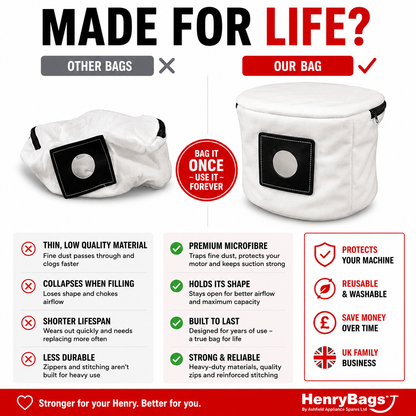 Reusable Henry Hoover Bag
